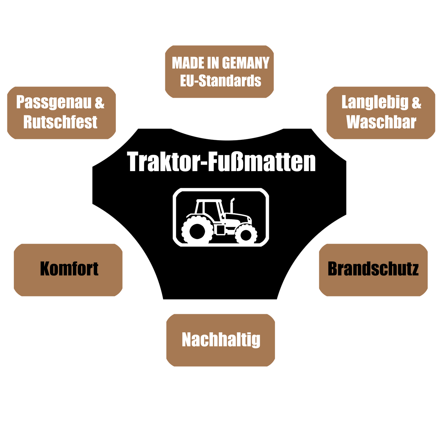 Dein Logo-Fußmatte: Kompatibel mit Fendt Vario 500, 700 SCR/S4, ohne Motorbremse, ab Bj. 11.13